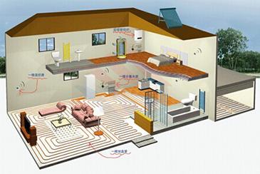 <b>家用采暖的常見方式。</b>